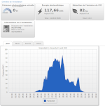 SunnyPortal Moulinage 1-1